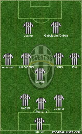 Juventus Formation 2013
