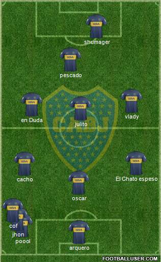 Boca Juniors Formation 2013