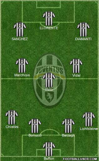 Juventus Formation 2013
