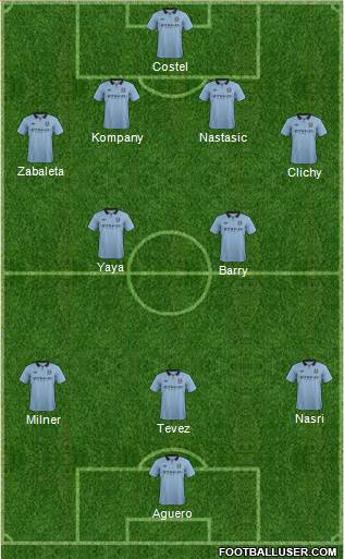 Manchester City Formation 2013