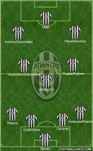 Juventus Formation 2013