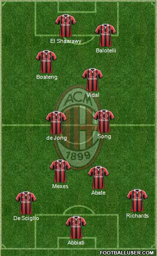 A.C. Milan Formation 2013