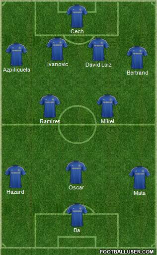 Chelsea Formation 2013