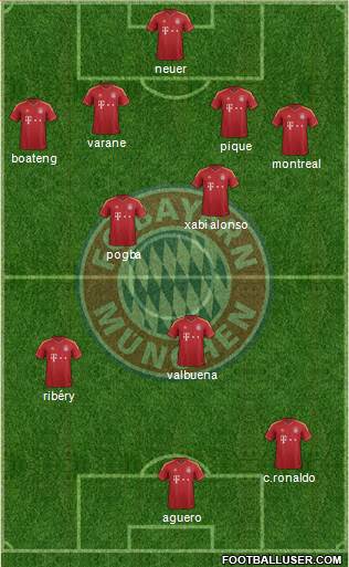 FC Bayern München Formation 2013