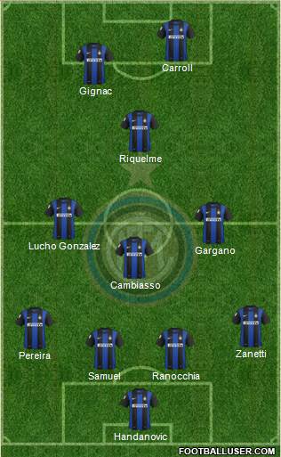 F.C. Internazionale Formation 2013