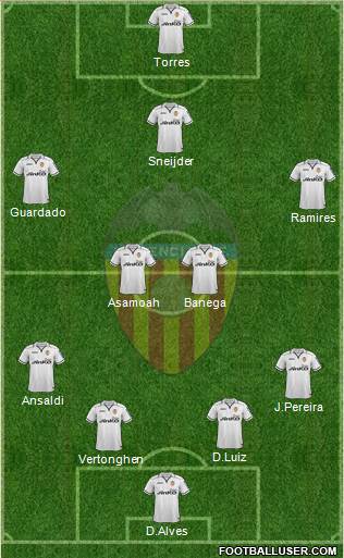 Valencia C.F., S.A.D. Formation 2013
