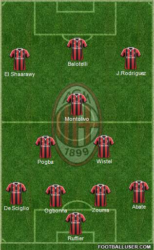 A.C. Milan Formation 2013