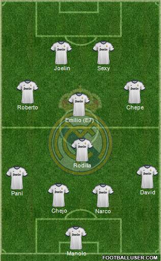 Real Madrid C.F. Formation 2013