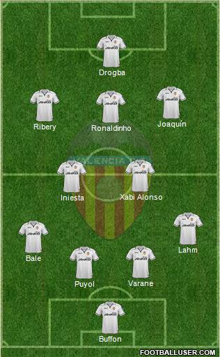 Valencia C.F., S.A.D. Formation 2013