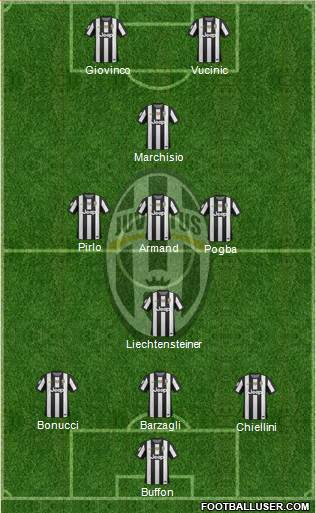 Juventus Formation 2013