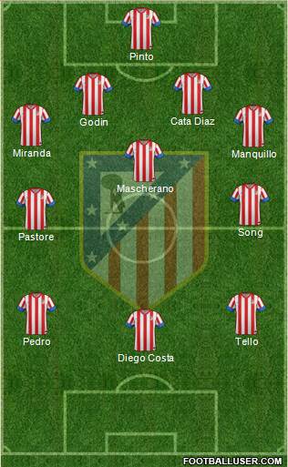 C. Atlético Madrid S.A.D. Formation 2013