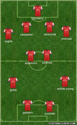 Arsenal Formation 2013