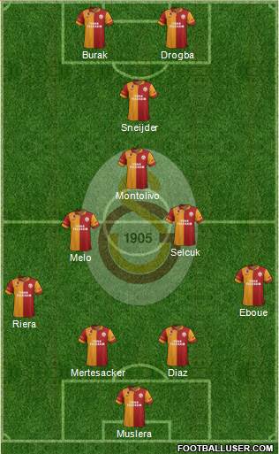Galatasaray SK Formation 2013