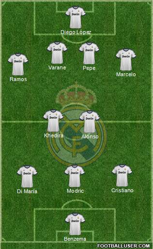 Real Madrid C.F. Formation 2013