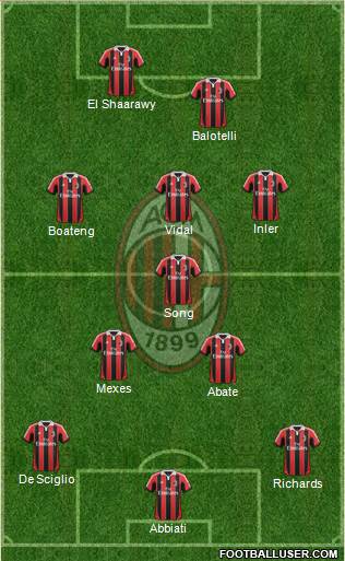 A.C. Milan Formation 2013
