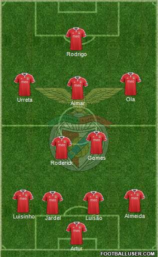 Sport Lisboa e Benfica - SAD Formation 2013
