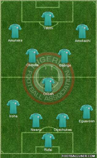 Nigeria Formation 2013