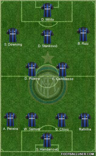 F.C. Internazionale Formation 2013