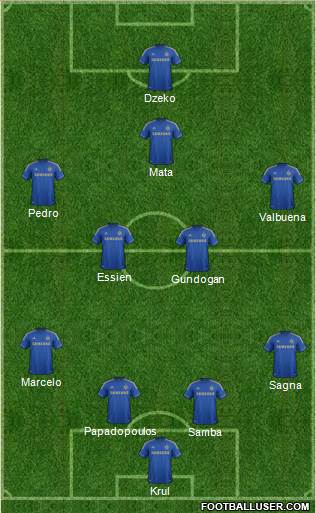 Chelsea Formation 2013
