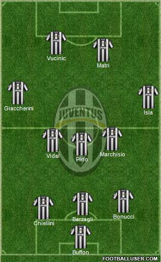 Juventus Formation 2013