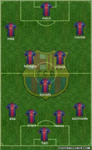 F.C. Barcelona Formation 2013