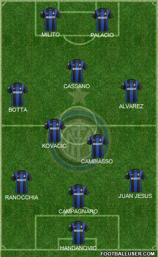 F.C. Internazionale Formation 2013