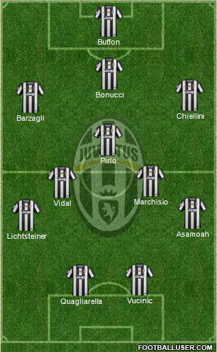 Juventus Formation 2013