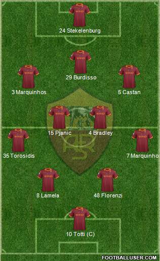 AS Roma Formation 2013