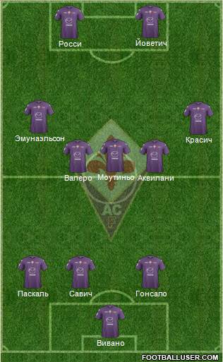 Fiorentina Formation 2013