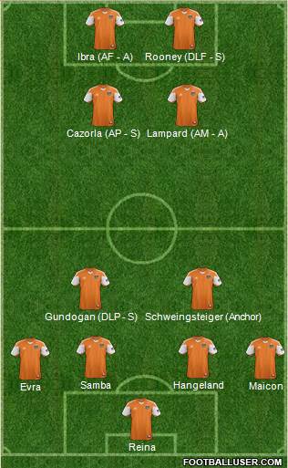 Houston Dynamo Formation 2013