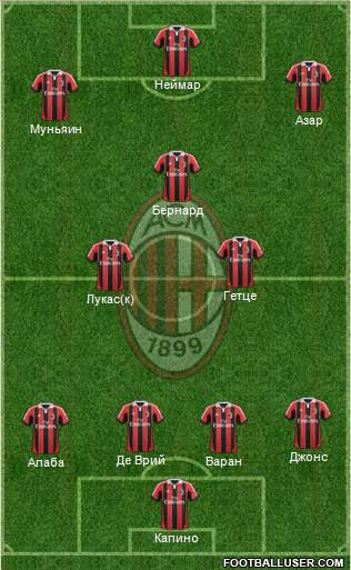 A.C. Milan Formation 2013
