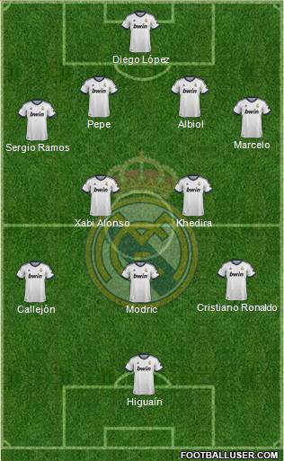 Real Madrid C.F. Formation 2013