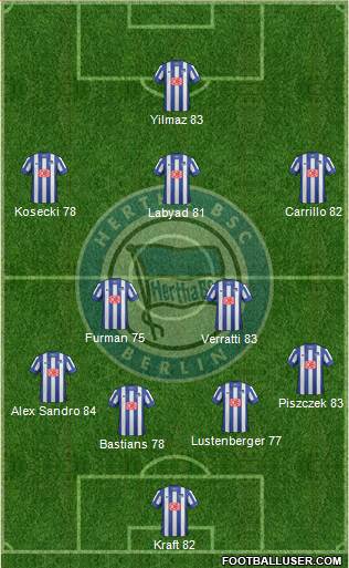 Hertha BSC Berlin Formation 2013