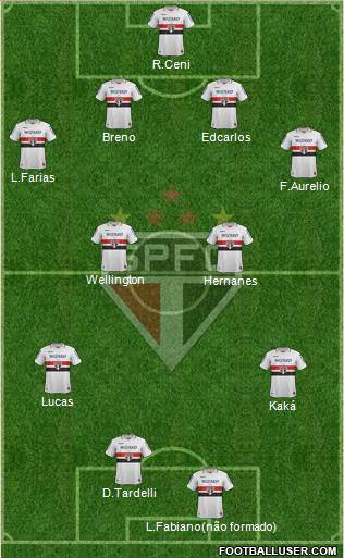 São Paulo FC Formation 2013