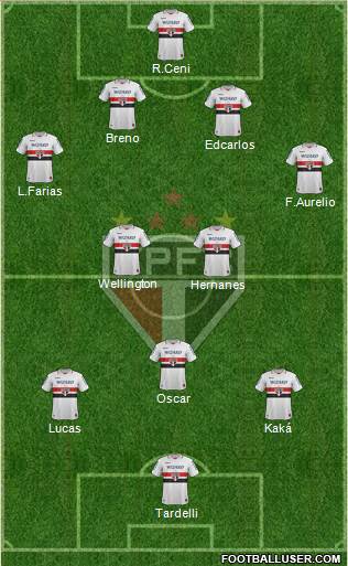 São Paulo FC Formation 2013