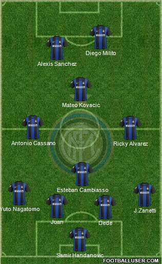 F.C. Internazionale Formation 2013