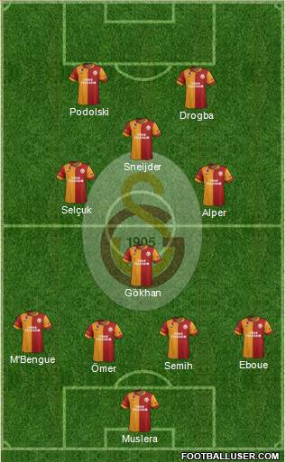 Galatasaray SK Formation 2013