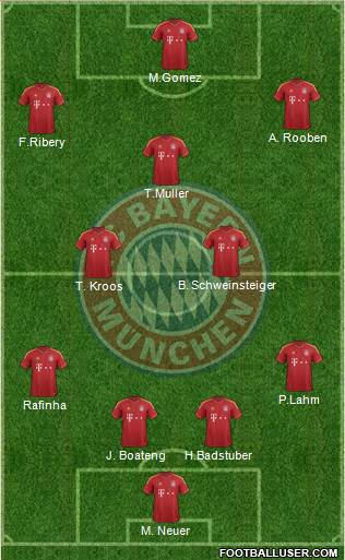 FC Bayern München Formation 2013