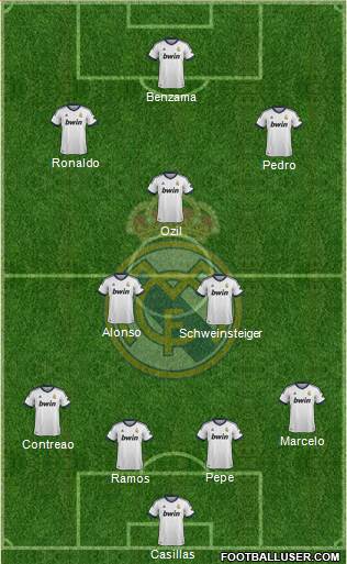Real Madrid C.F. Formation 2013