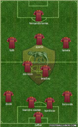AS Roma Formation 2013