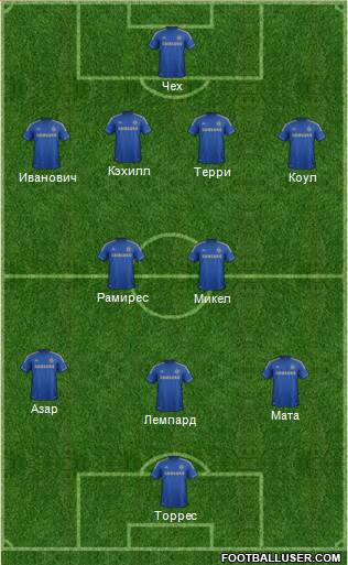 Chelsea Formation 2013
