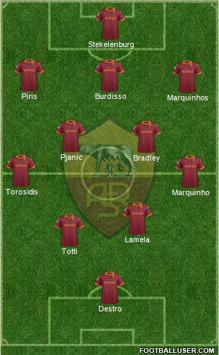 AS Roma Formation 2013