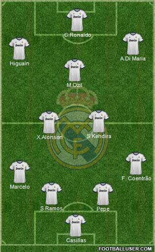 Real Madrid C.F. Formation 2013