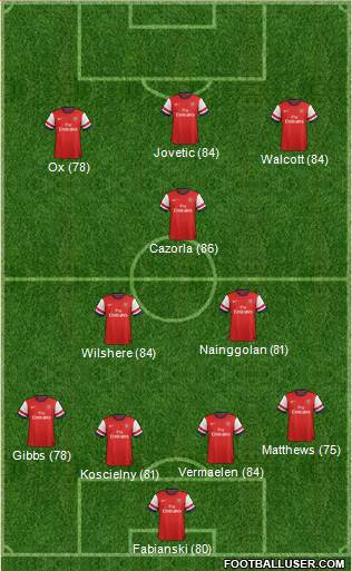 Arsenal Formation 2013