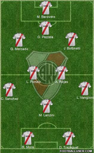 River Plate Formation 2013