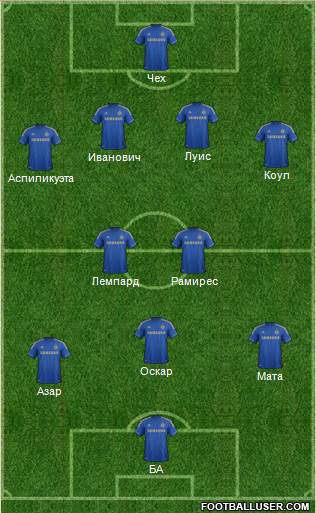 Chelsea Formation 2013