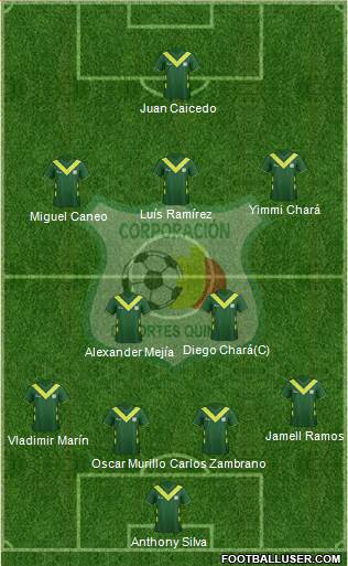 C Deportes Quindío football formation