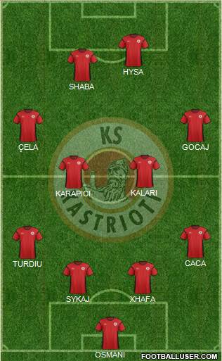 KS Kastrioti Krujë Formation 2013