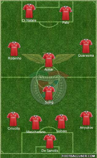 Sport Lisboa e Benfica - SAD Formation 2013