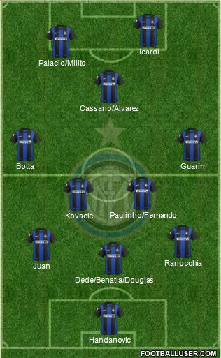 F.C. Internazionale Formation 2013